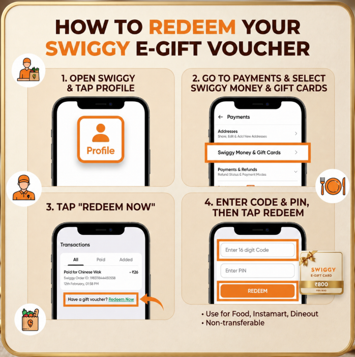 Swiggy Gift Card – ₹800 Value