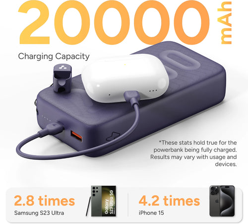 Ambrane Stylo N20 20000mAh Power Bank (Purple)