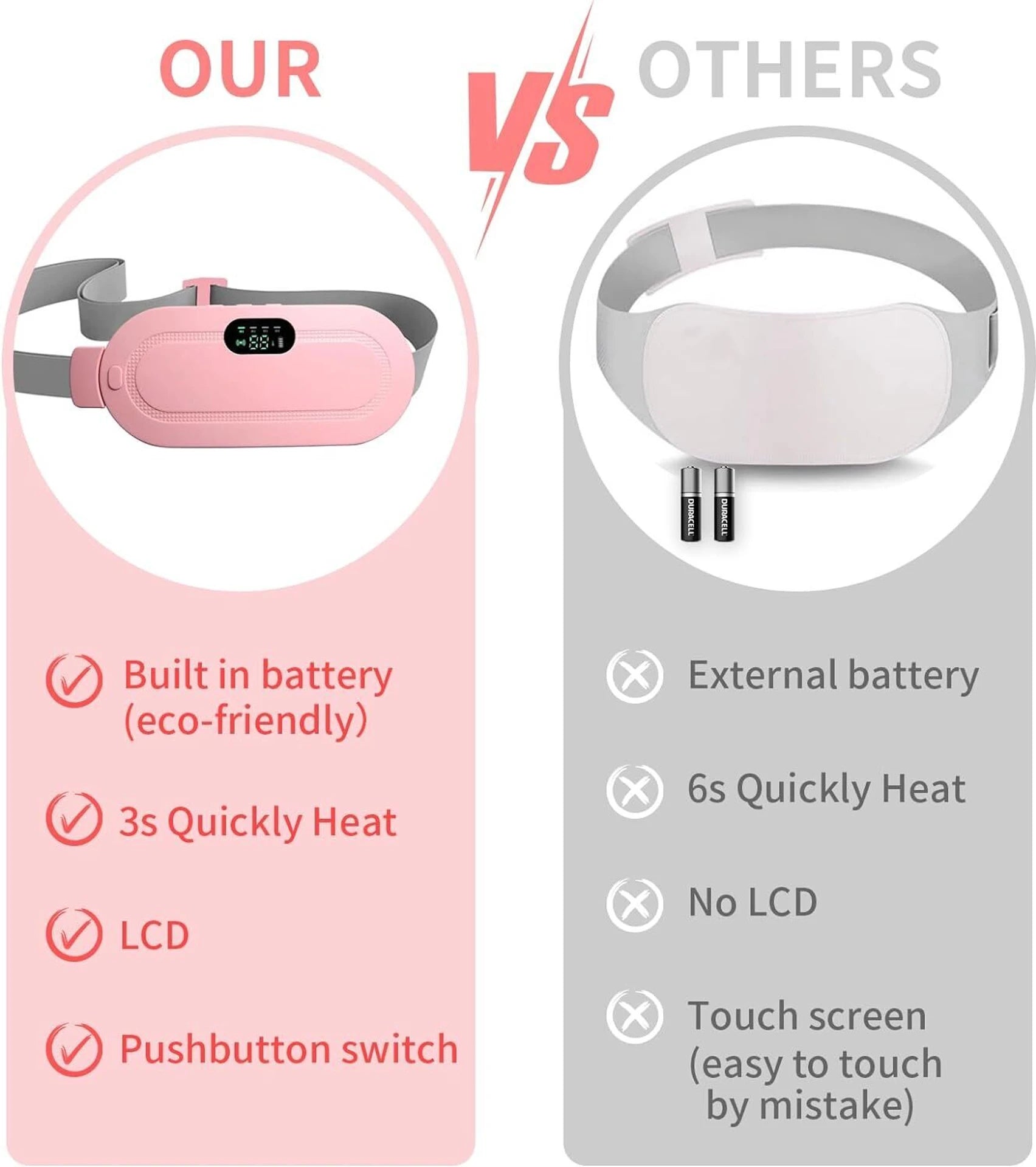 Portable Period Cramp Relief Massager & Heating Pad for Women